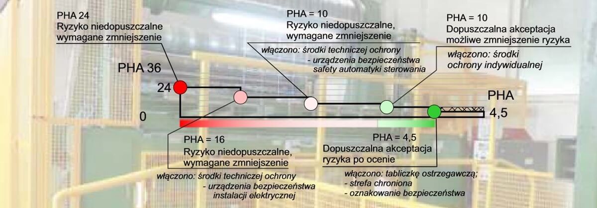 ocena ryzyka maszyny certyfikat ce badania
